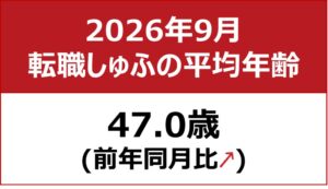 転職しゅふの平均年齢が47.0歳で過去最高を記録 しゅふＪＯＢ調べ