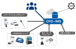 応用地質、統合モニタリングシステムOYO-IMSのサービスを開始