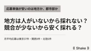 応募単価が安いのは地方か、都市部か–月平均応募は東京37件・関西9件・北陸6件。