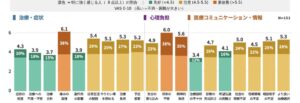 おいしい健康、関節リウマチ患者の心理的負担に関する調査結果を日本骨免疫学会で発表