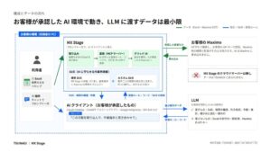 TSUNAGIがIBM Maximo向けツールMX Stageを公開へ