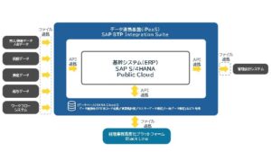 パーソルグループ国内主要会社で新会計基盤が本格稼働　NTTデータGSLが支援