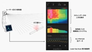 新コスモス電機がLaser Gas Scanを開発 ガス漏えい状況を二次元画像で可視化