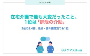 在宅介護で最も大変だったことは排泄の介助が29.6%で最多 Speee調査