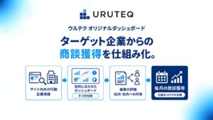 ログリー、ウルテクでオリジナルダッシュボードの提供を開始