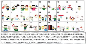 体罰禁止後も、虐待関連行為の認識にずれ