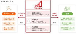 鈴与商事、ベテラン人材活用のＶＡＭＯを全株式取得により子会社化