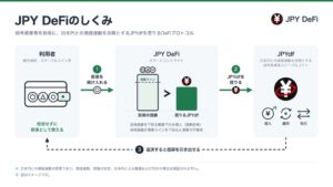 DeltaForesight関与のJPY DeFiがEthereumメインネットで公開