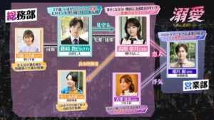 吉田仁人（M!LK）主演！10/30スタート 新金曜ドラマ『溺愛　～ 実は、最強ヒーロー ～』”物語の始まり”を描いた 60秒PR映像 が解禁！人物相関図も初公開！