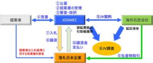 JOGMECが炭鉱調査案件を公募 要件見直しで民間企業の活用促進へ