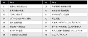 レクシスネクシス、国内外のコンプライアンス教育を一元化する Eラーニングパッケージを提供開始