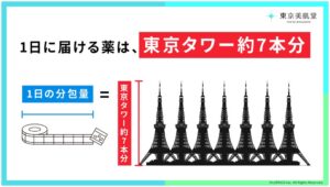 LATRICO、提携クリニックの一包化・鑑査工程の運用改善を支援