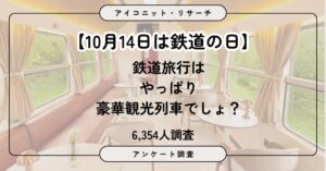 鉄道旅行の乗車目的経験者は26.6％、メディアシークが意識調査結果を発表