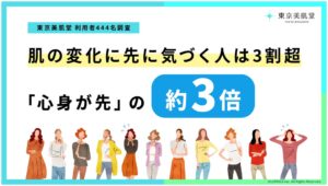 からだの変化は肌が先が36.7%で心身の約3倍 東京美肌堂の女性利用者調査