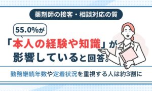 薬剤師への相談経験は89.4％が少ない現状　対応の質は経験や知識重視が55.0％