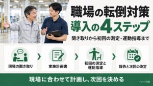 フラクタルワークアウト、BODY PALETTEで職場の転倒対策導入プランを提供開始