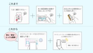 あおぞら銀行 BANK預金口座WEB開設の本人認証を公的個人認証へ変更へ