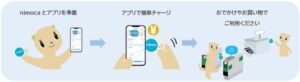 にしてつグループがnimocaでアプリチャージサービスを開始へ