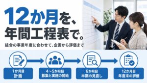【健保の保健事業を12か月で運用】企画から評価までの年間伴走プランを提供開始