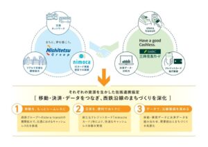 西鉄や三井住友カードなど3社、キャッシュレス推進で包括連携協定を締結