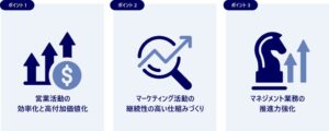 タナベコンサルティングが営業バリューチェーン変革コンサルティングの提供を開始へ