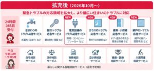 JBR、損保ジャパン火災保険の駆けつけサービスを2026年10月より提供開始へ