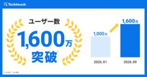 テックタッチ、国内外の月間ユーザー数が1,600万人を突破、9ヶ月で1.6倍に