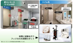 JR東日本とソフトバンクなど、赤羽駅を中心に駅舎清掃DXの実証実験を実施へ