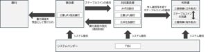 みずほ銀行など5社、ステーブルコイン共同発行とクロスボーダー決済の実証実験を実施