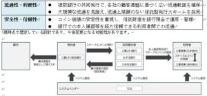 複数銀行がステーブルコイン共同発行とクロスボーダー決済高度化の実証実験を実施