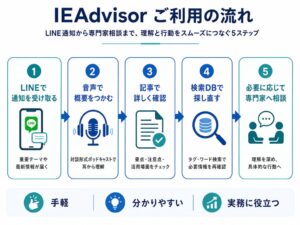 ブレインリンクが情報提供サービスIEAdvisorのβ版提供を開始