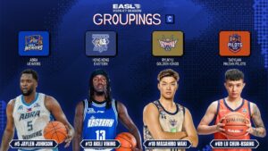 琉球ゴールデンキングスがEASLに参戦 グループCで対戦する3クラブを発表