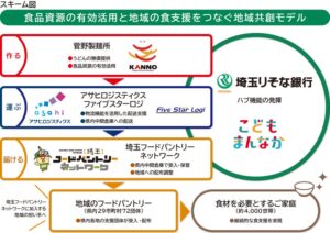 とどけ！彩の国 愛のうどん配送プロジェクトの開始を発表