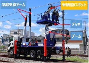 西日本旅客鉄道、多機能鉄道重機2機種を設備メンテナンスへ順次導入予定