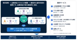ベリサーブ、ステーブルコイン市場向け品質保証基盤を2026年10月16日から提供へ