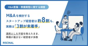 M&Aを出口戦略に検討する経営者は約8割にのぼるも、うち9割近くが準備・検討に課題。資本政策・新株予約権・ガバナンス整備は3割が未着手のまま