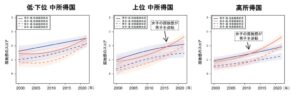 世界87か国の15歳で孤独感が増加 女子の急増や家庭環境との関連が判明