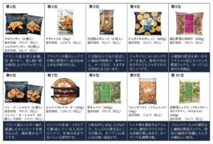 ピカール10周年にあわせ第7回お客さまピカール人気商品総選挙の結果が発表