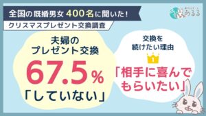 既婚者の67.5％が夫婦間のクリスマスプレゼントを交換せず　あるるモール調査