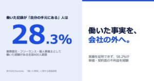 働いた記録が「自分の手元にある」人は28.3%　業務委託・フリーランス経験者400人調査