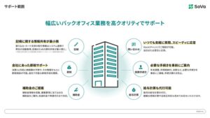ちゅうぎんキャピタルパートナーズ、SoVaに新株予約権付社債などで4回目の資金提供