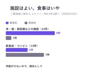 MILOKU、YouTubeの英語コメント分析を公開　二重価格への反応など