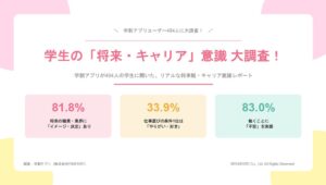 【現役学生484人調査】将来の夢はあるのに「働くのが不安」が83%!Z世代が企業に求めるのは“安定”より“やりがい&良好な人間関係”