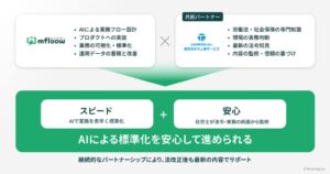 AIと社労士の共創パートナーシップ開始 人事労務業務の標準化を加速へ