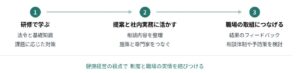 2028年4月のストレスチェック義務化拡大に向けてメンタルヘルス対策導入アドバイザー研修を販売開始