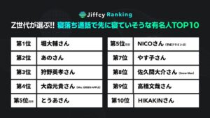 寝落ち通話で先に寝ていそうな有名人調査 1位は堀大輔さん Z世代205人が回答