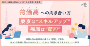 SHE、「福岡女性のキャリア・生活意識」を調査｜物価高への向き合い方、東京は"スキルアップ"、福岡は"節約"