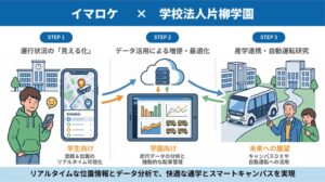 運行管理×現場連絡をスマホ1台に集約する新サービス「イマロケ」開始 導入第1弾は学校法人片柳学園のスクールバス混雑緩和対策！