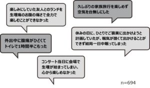 10月19日は国際生理の日　生理によって本来の自分らしく過ごせていない「自分らしさロス」の実態調査