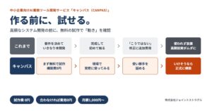 ジョイントストラグル、中小企業向けAIツール開発「キャンパス」を本格提供開始